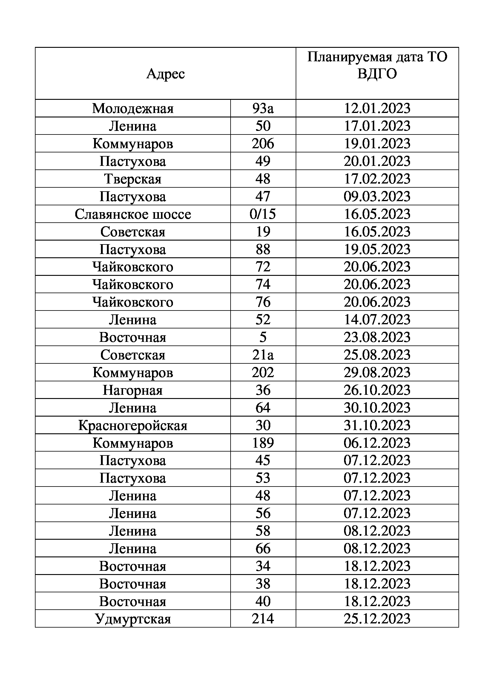 Новости и объявления